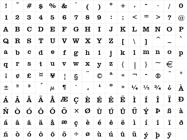 Clare Normal Character Map Clare Normal Character Map
