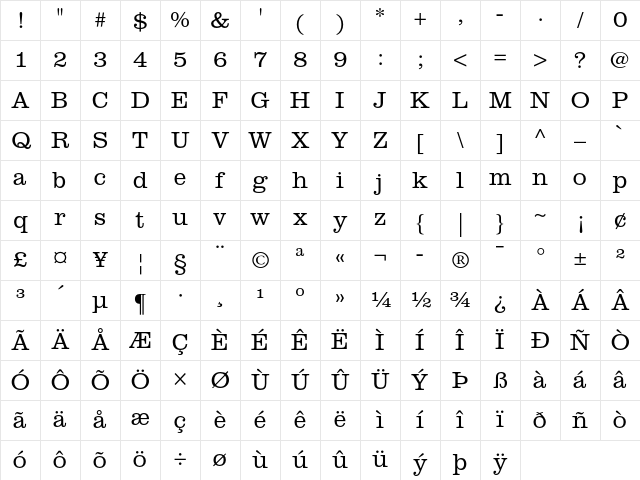 Clarendon Light Character Map
