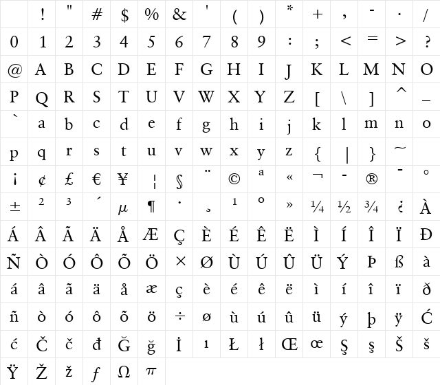 ClassGarmnd BT Roman Character Map ClassGarmnd BT Roman Character Map