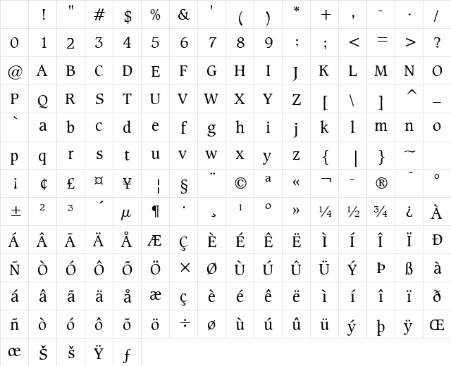 Clayton Normal Character Map Clayton Normal Character Map