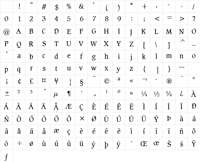 Clayton Normal Character Map Clayton Normal Character Map