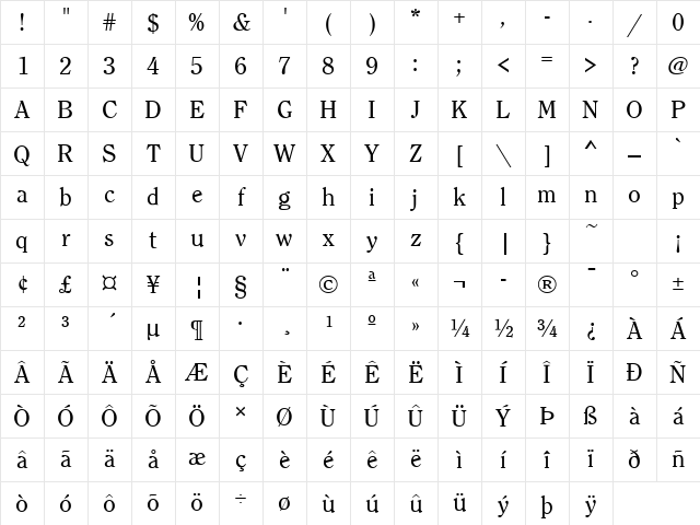 Clearface Regular Character Map