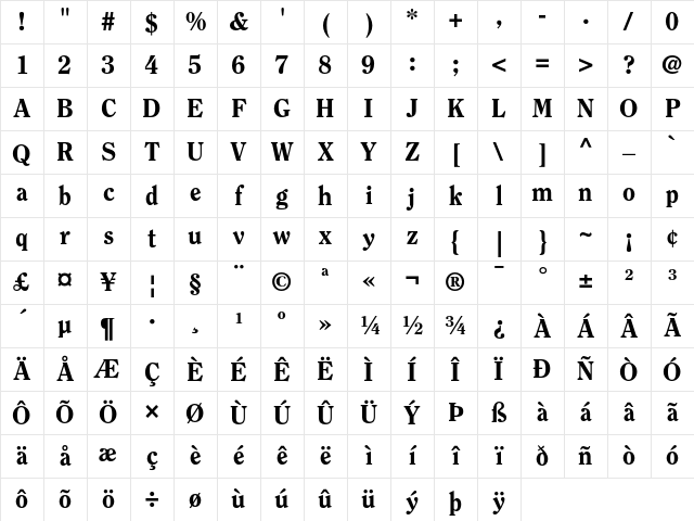 ITC Clearface Heavy Character Map