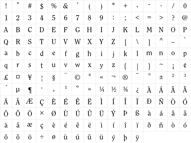ITC Clearface Regular Character Map
