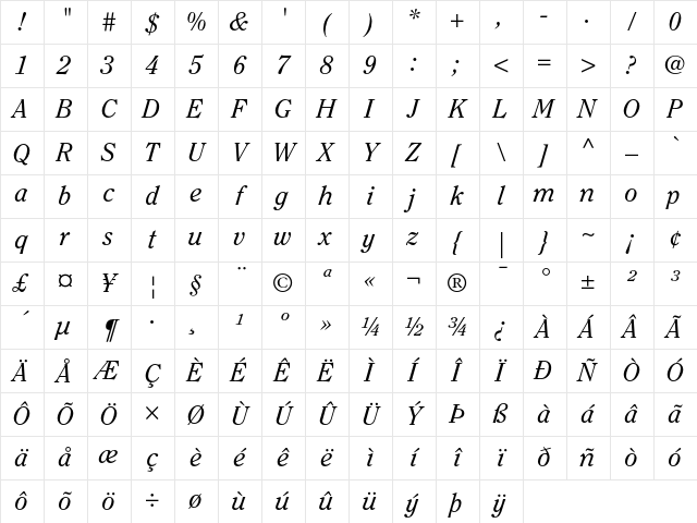 ITC Clearface Regular Italic Character Map