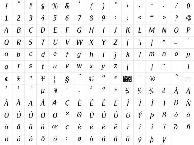 ClearlyGothic Italic Character Map