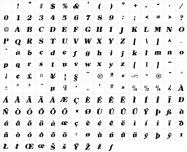 ClearlyRomanHeavy kursiv Character Map