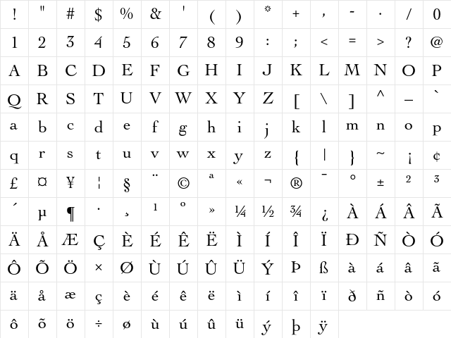 Cochin Regular Character Map Cochin Regular Character Map
