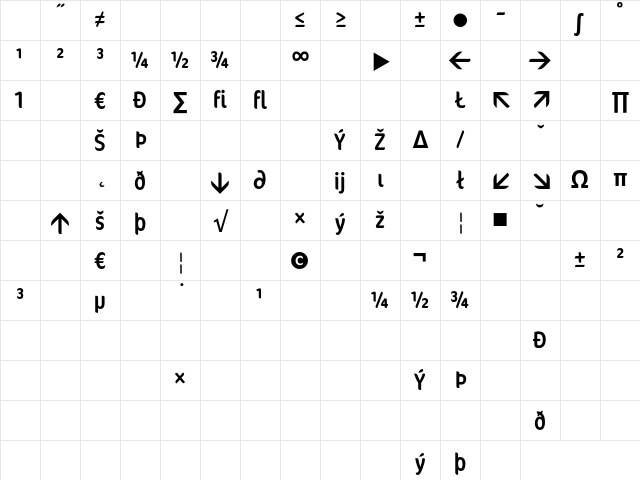 Cocon RegularConExp Character Map