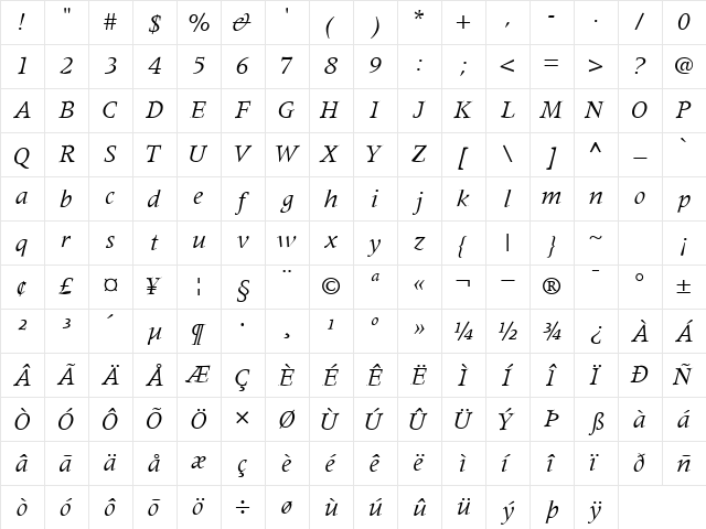 CoherentSSK Italic Character Map CoherentSSK Italic Character Map