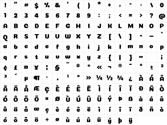 Coiny Cyrillic Regular Character Map