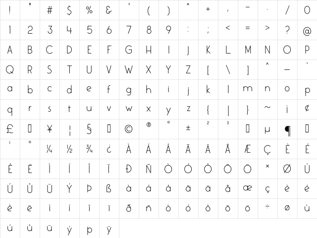 Colombia Regular Character Map Colombia Regular Character Map