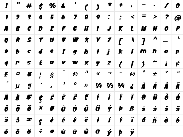 Comic Shop Bold Italic Character Map