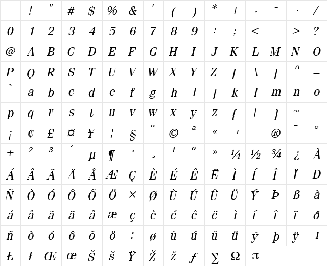 CompendiumSSK Italic Character Map