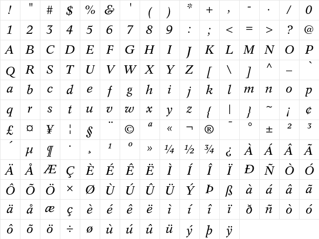 Concorde Regular Character Map