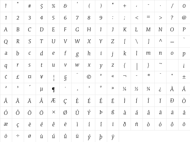 Conga Brava Std Light Character Map Conga Brava Std Light Character Map