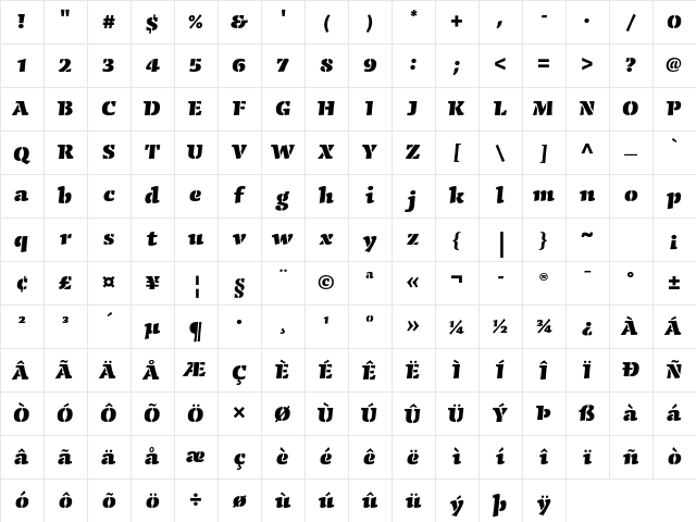 Conga Brava Stencil Std Black Character Map