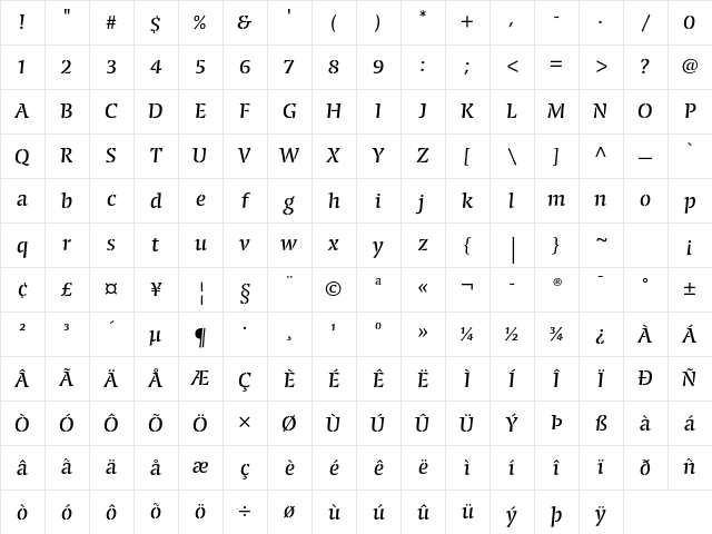 Conga Brava Stencil Std Regular Character Map