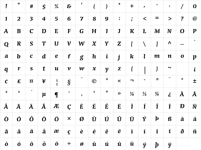 Conga Brava Stencil Std Semibold Character Map