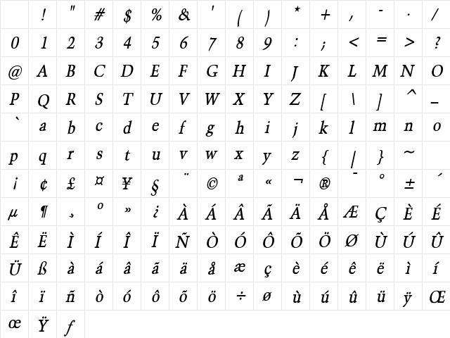 Congo Condensed Bold Italic Character Map Congo Condensed Bold Italic Character Map