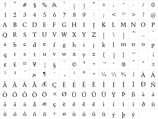 Congo Normal Character Map Congo Normal Character Map