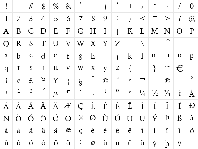 Congo Normal Character Map Congo Normal Character Map