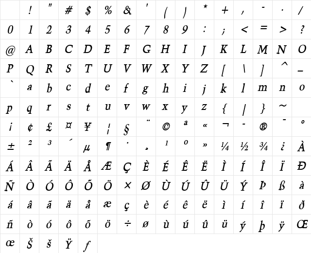 Congo-Condensed Bold Italic Character Map Congo-Condensed Bold Italic Character Map