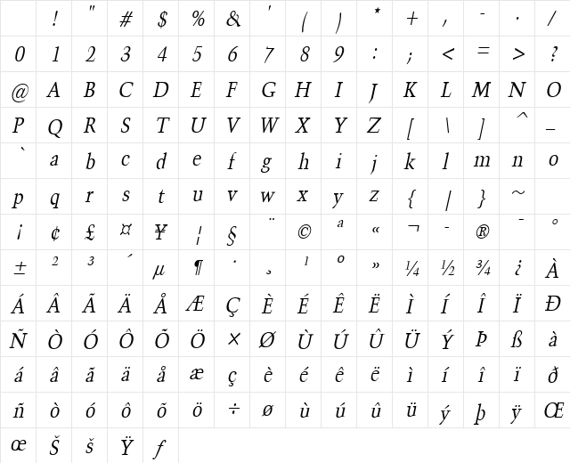 Congo-Condensed Italic Character Map Congo-Condensed Italic Character Map