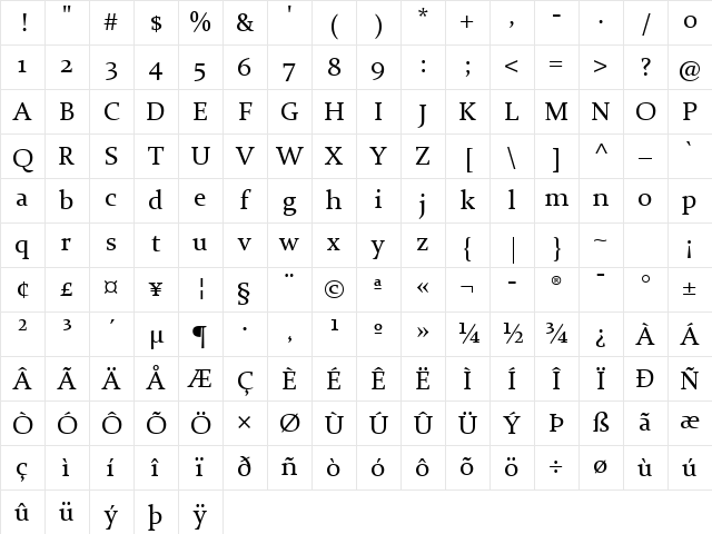Constantia Regular Character Map