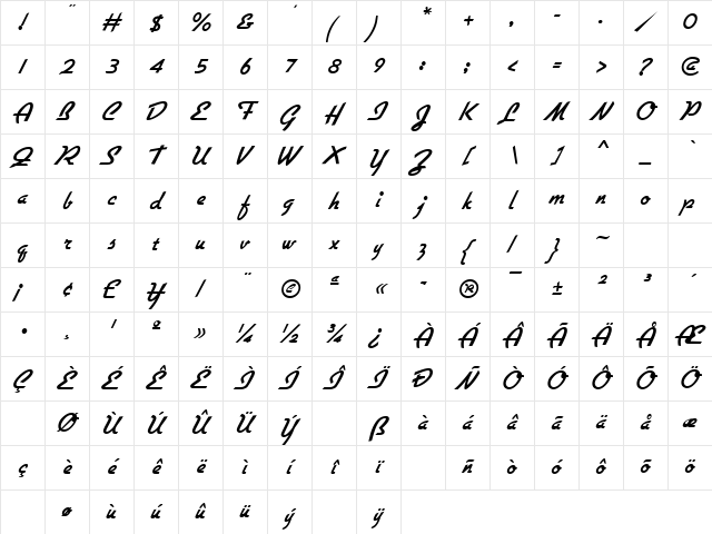 Cookies Oblique Character Map