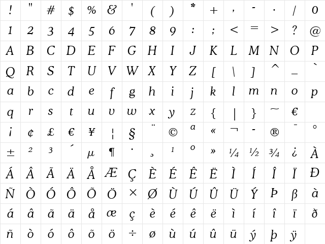 Cooper Lt BT Light Italic Character Map
