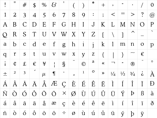 Cooper Lt BT Light Character Map