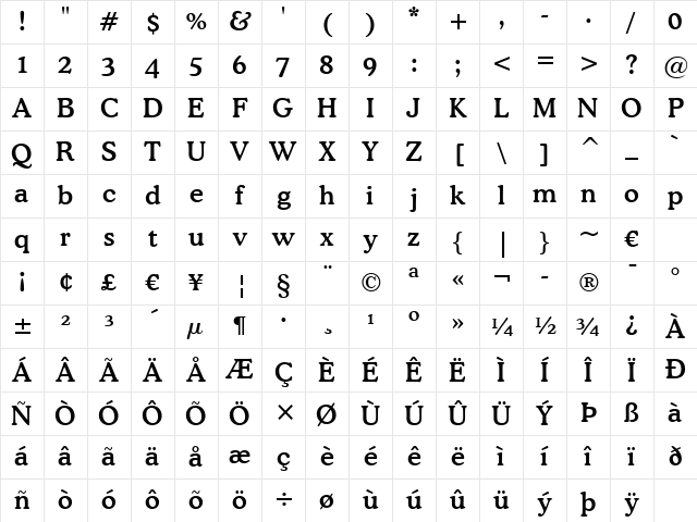 Cooper Md BT Medium Character Map