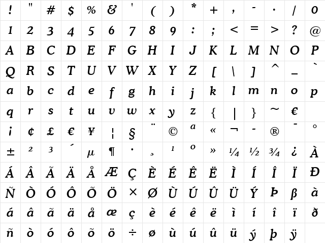 Cooper Md BT Medium Italic Character Map