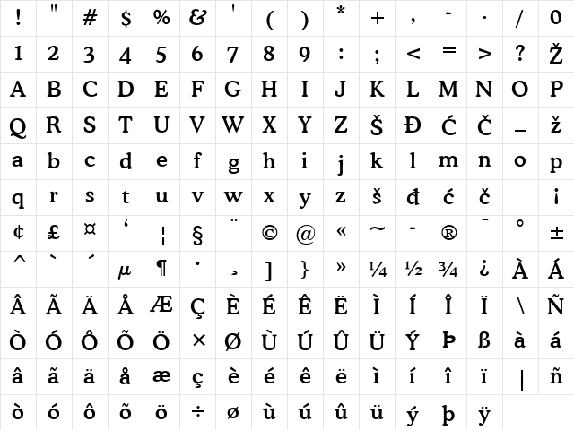Cooper Regular Character Map
