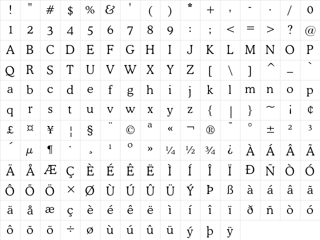 Bitstream Cooper Light Character Map