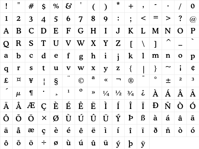 Bitstream Cooper Medium Character Map
