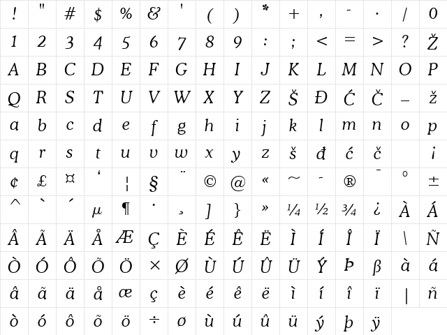 CooperLight Italic Character Map