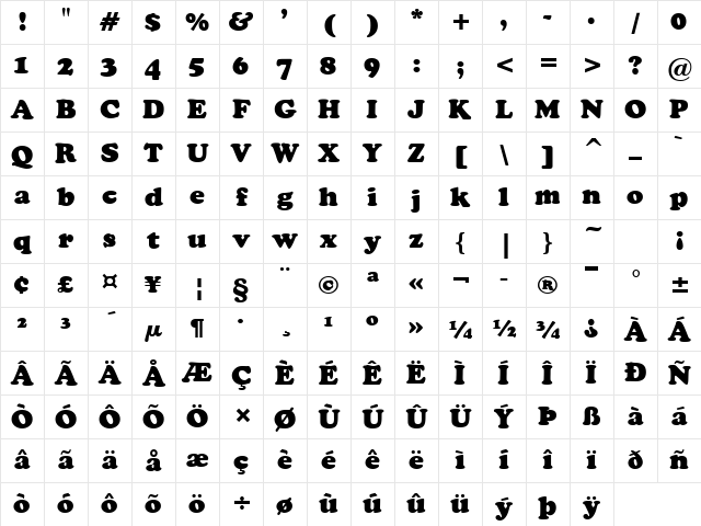 Copperfield Regular Character Map