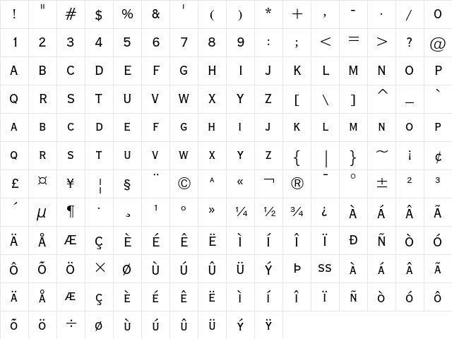 Copperplate Gothic Condensed Character Map