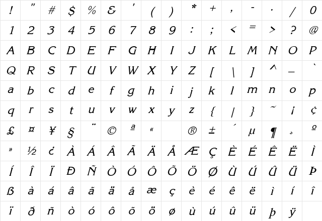 Corinna Italic Character Map