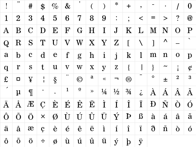 Corona Regular Character Map Corona Regular Character Map