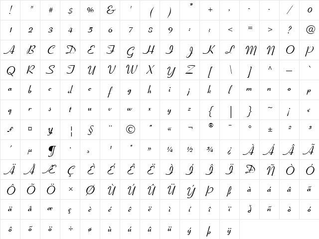 Coronet Bold Character Map