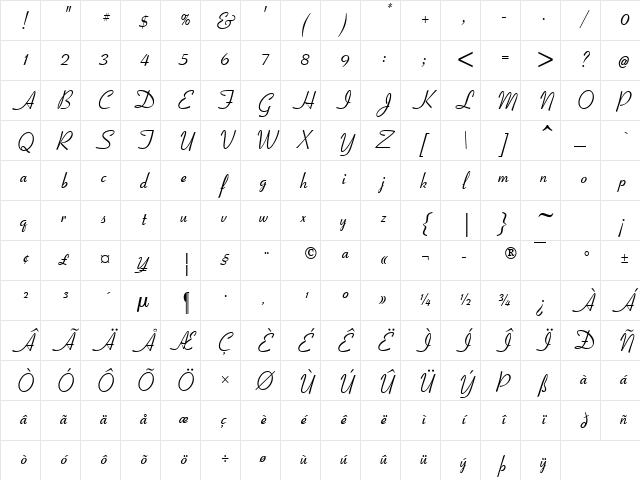 Coronet Regular Character Map
