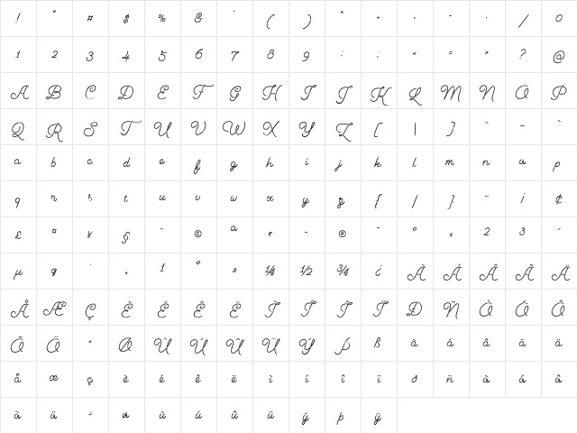 Cosmopolitan Script Printed Character Map