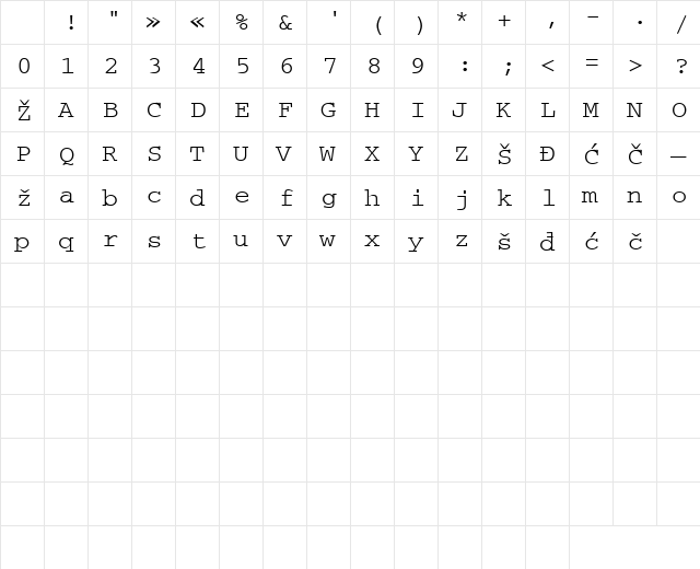 Courier Normal Character Map