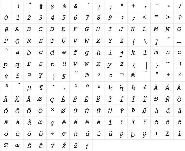 Courier 10 Pitch Italic Character Map Courier 10 Pitch Italic Character Map