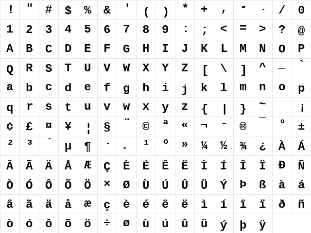 Cousine Nerd Font Mono Bold Character Map