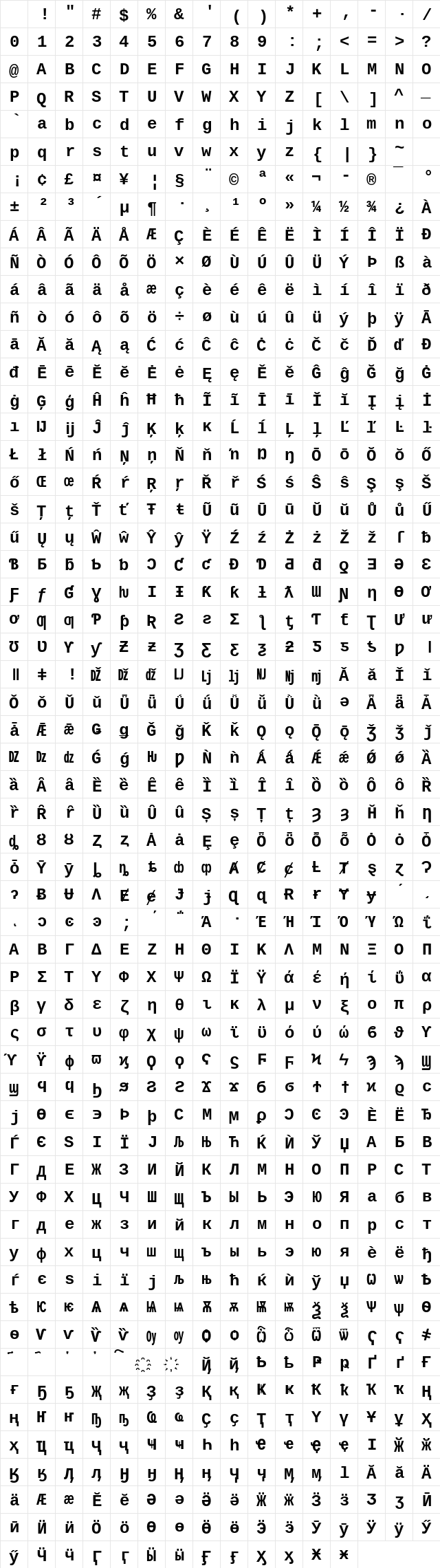 Cousine NF Bold Character Map Cousine NF Bold Character Map