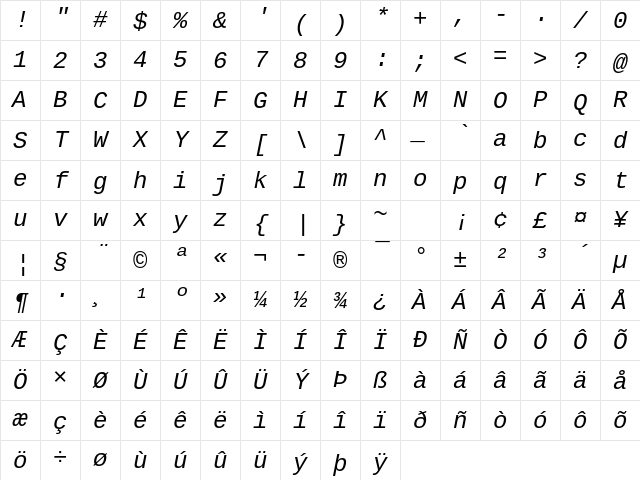 Cousine NF Italic Character Map